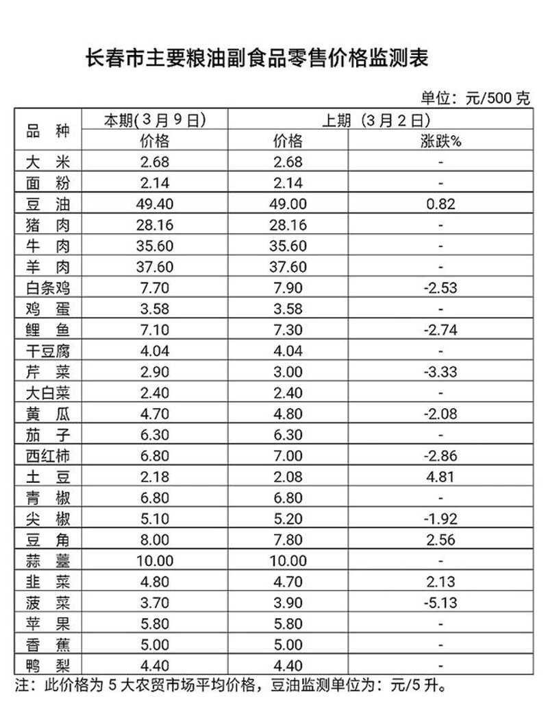 长春商贸公司怎么选？从批发配送到企业采购，一篇讲清合作要点